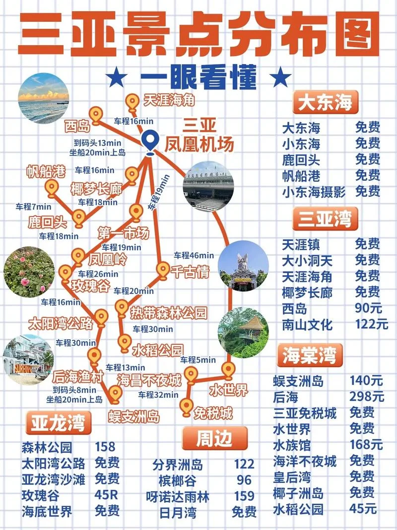 三亚各景点距离-三亚景点距离