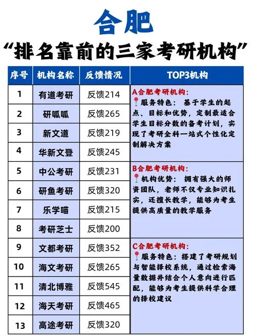 考研报考单位填什么_1