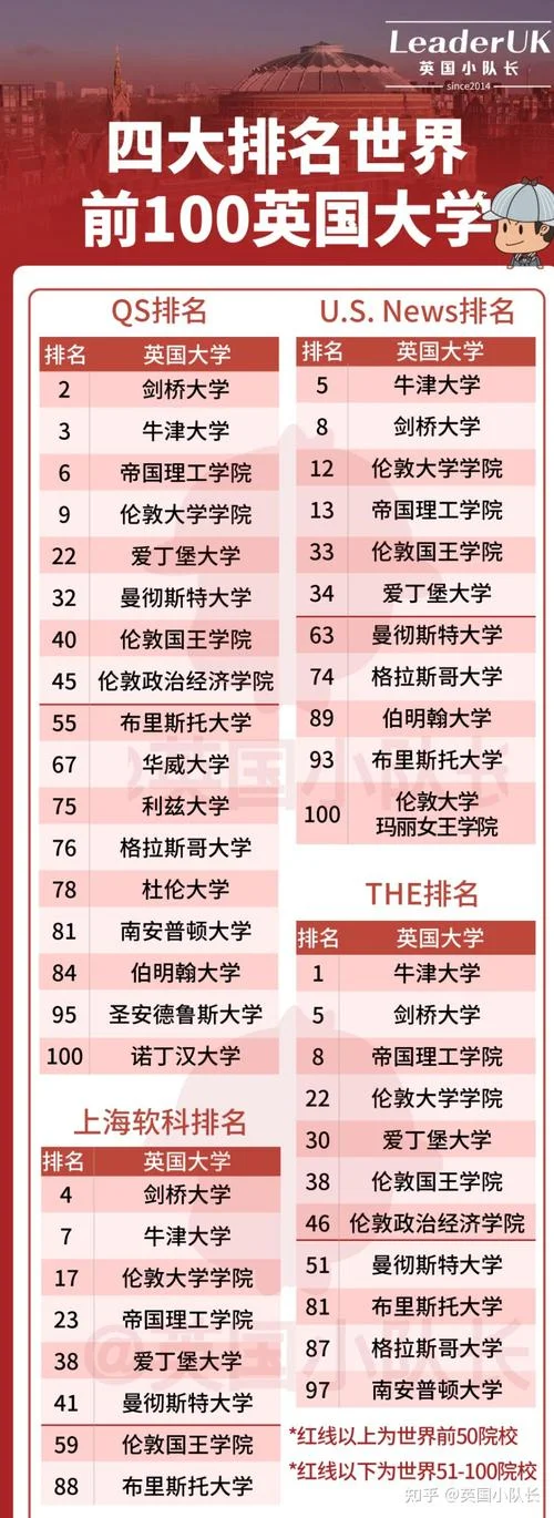 英国知名大学排行榜_1