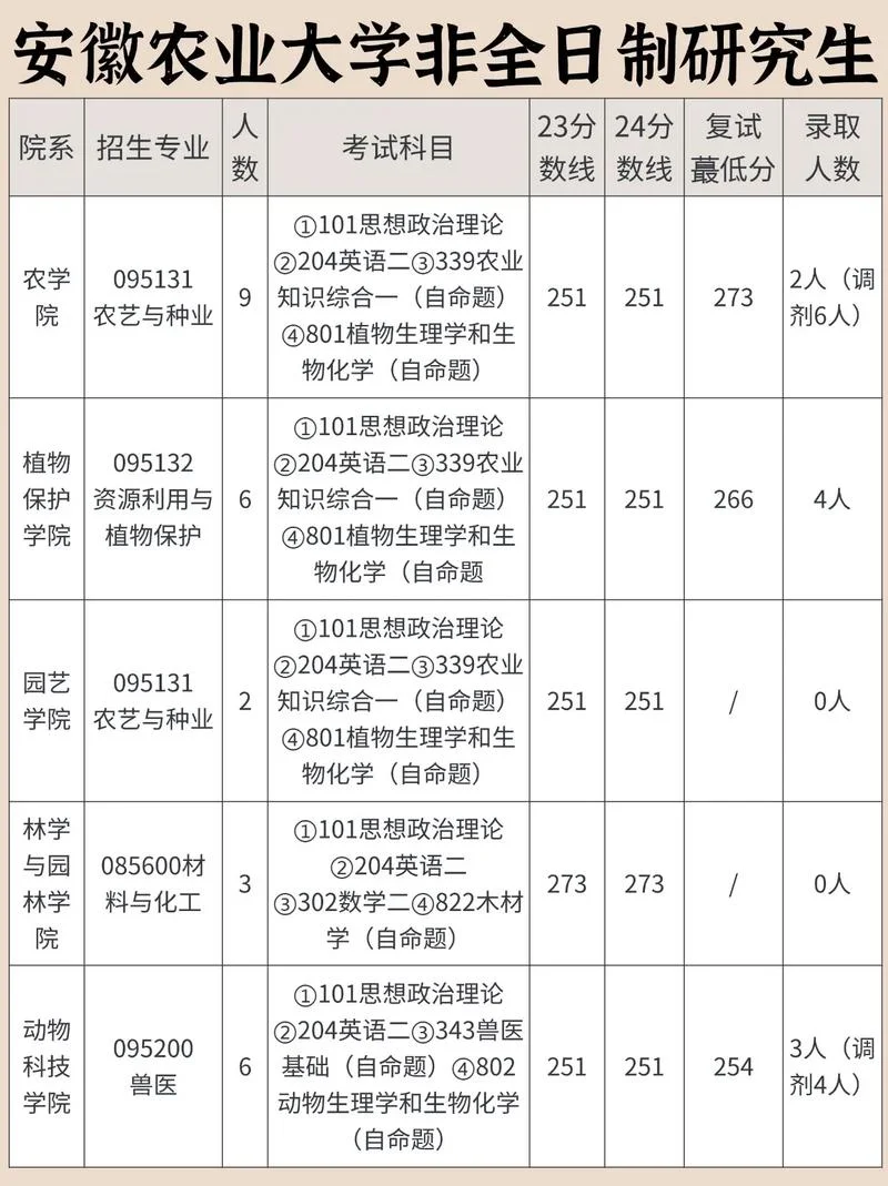 城乡规划非全日制考研_1