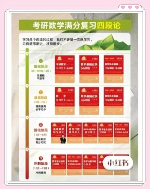 考研数学课程介绍-考研数学课程简介