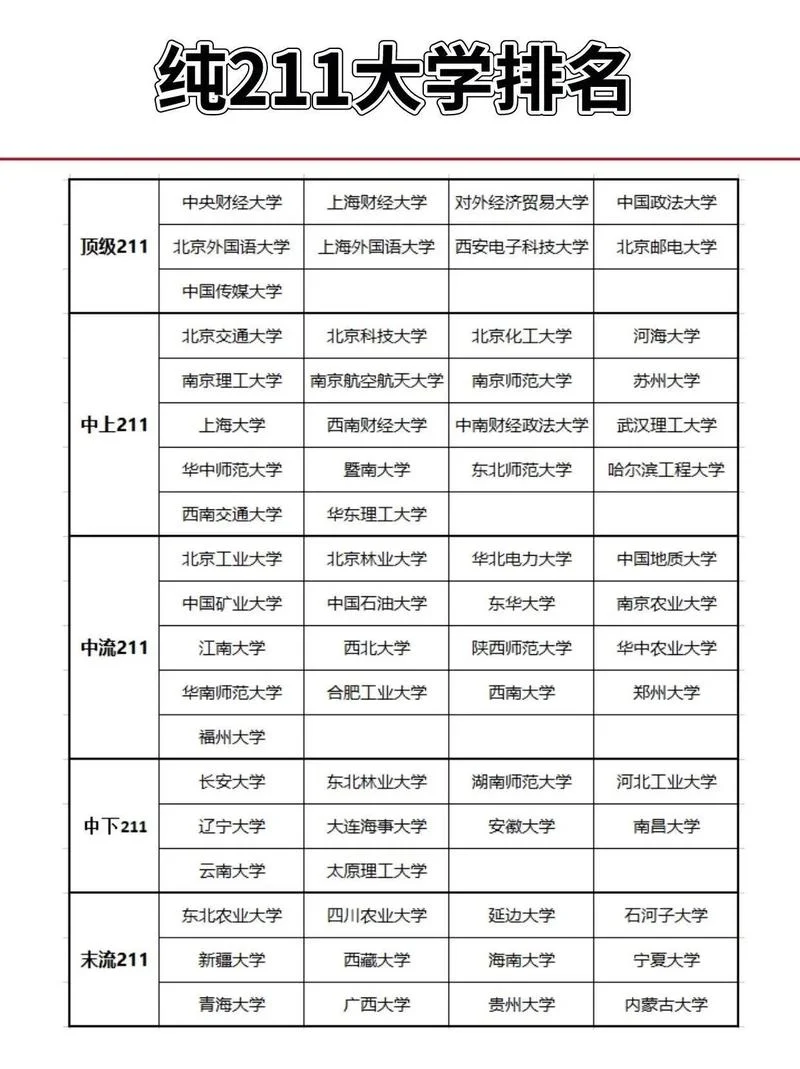 大学成绩排名怎么算-大学成绩排名计算方法