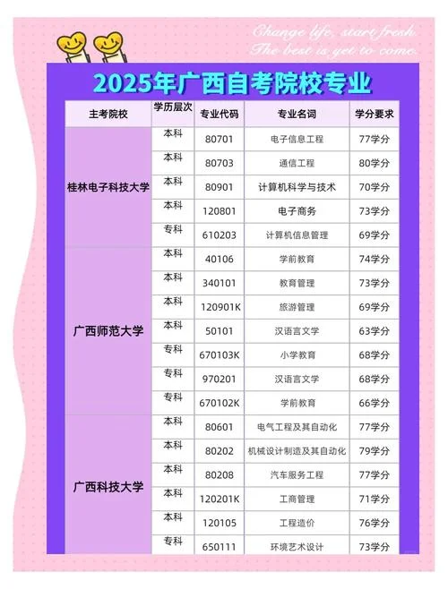 广西如何报名自考本科-广西自考本科报名指南