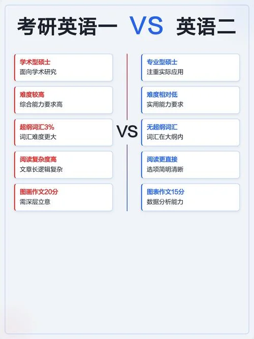 考研英语难度变化-考研英语难度波动