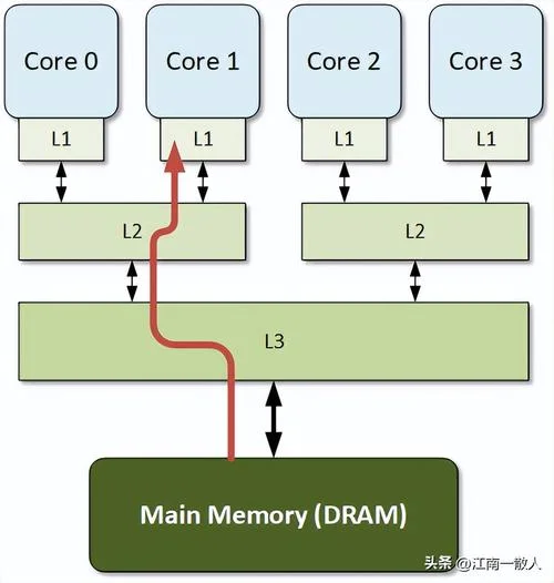 js数组遍历是什么意思_2