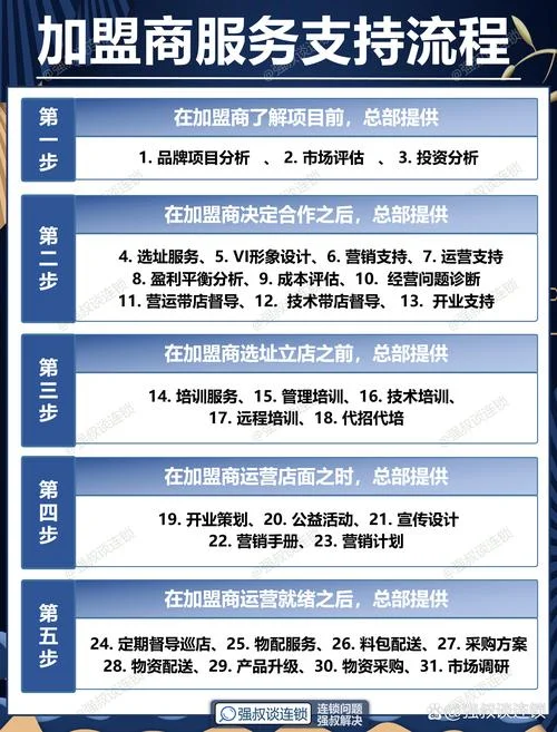 加盟代理项目如何推广_2