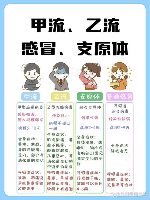 什么是由病_2