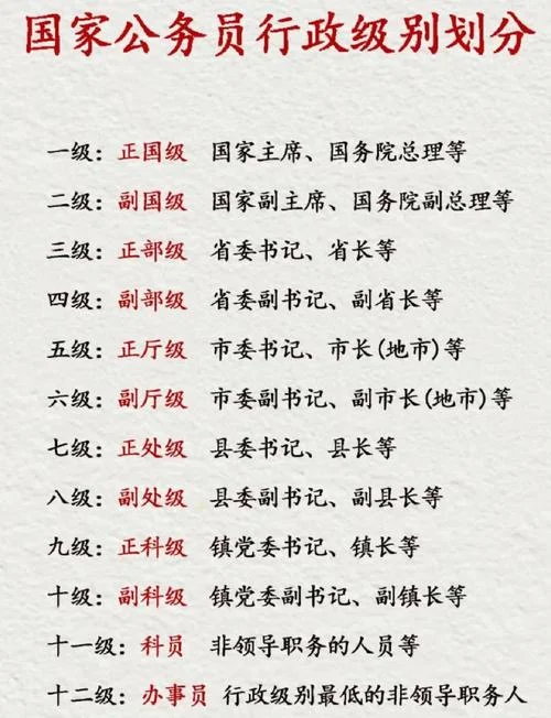 什么是职务_1
