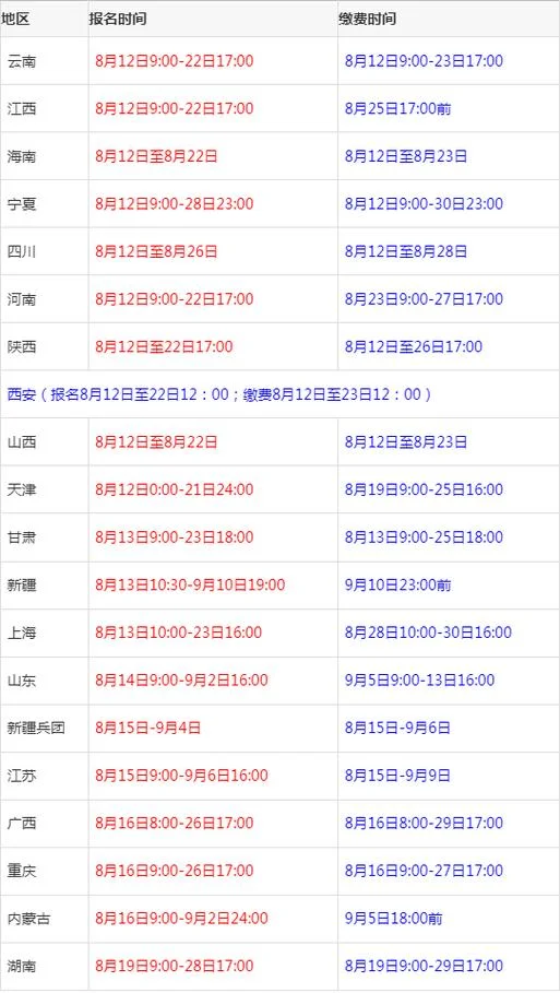 报考中级经济师的网站_2