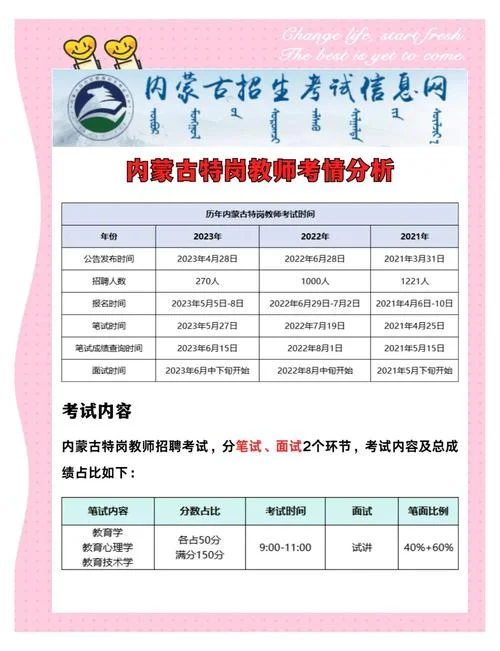 内蒙古教育招生考试中心报考_1