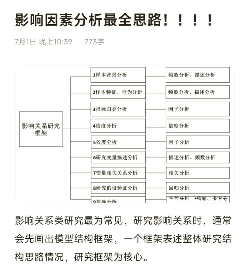 典型相关分析使用条件_2