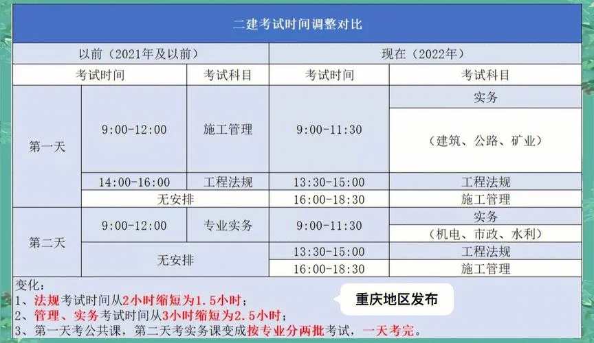 想考二建怎么操作-二建报考全流程