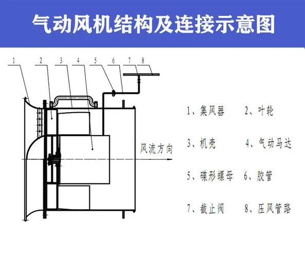 抽风机原理_2