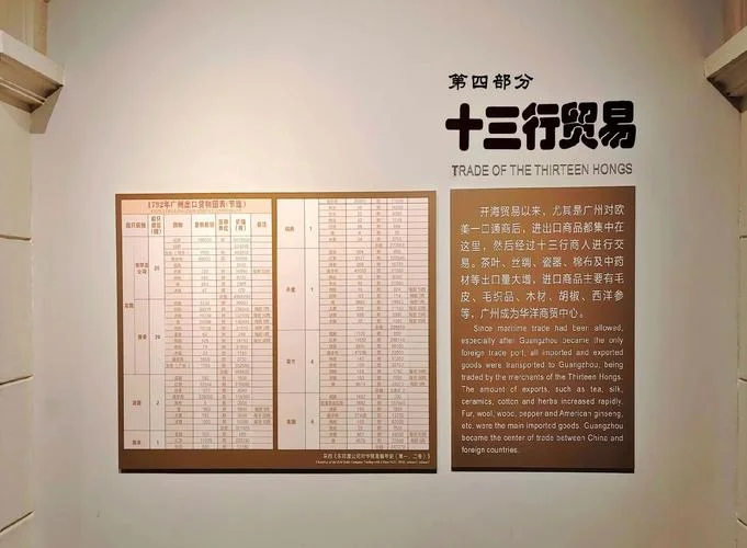 广州十三行历史-广州十三行历史