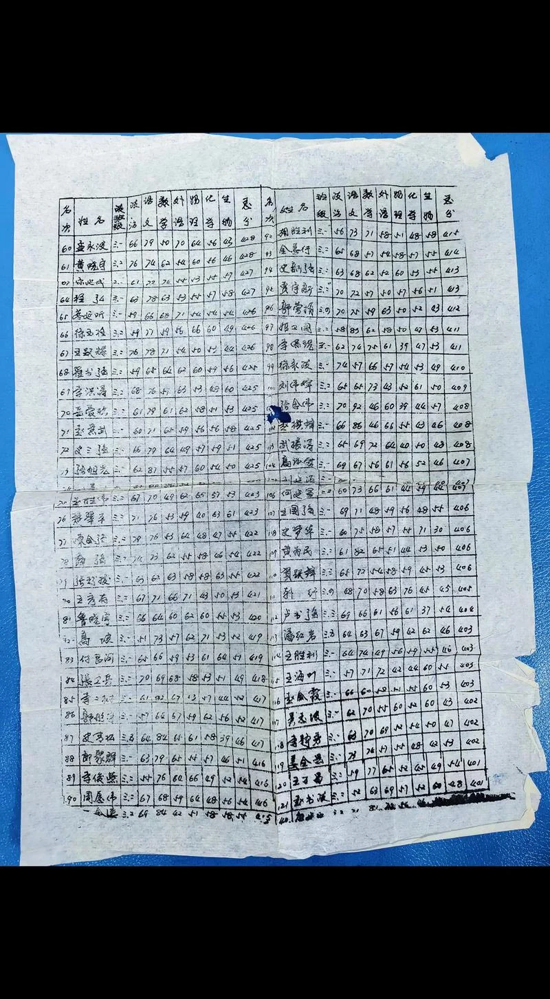 高三一模考试成绩分析班级_1
