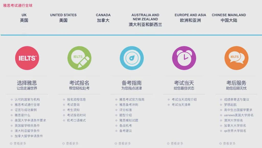 去美国留学优势雅思_2