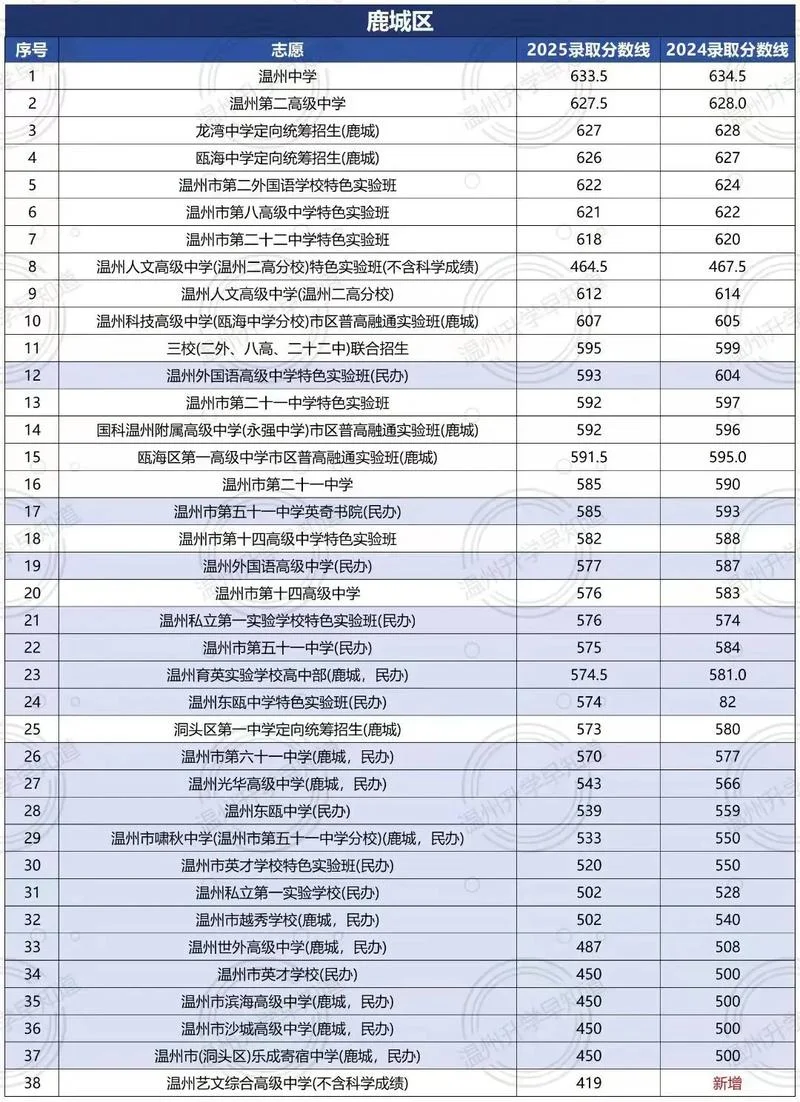 高淳高级中学分数线_1