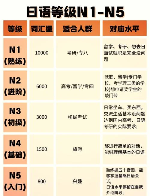 日本留学学语言得多久_2