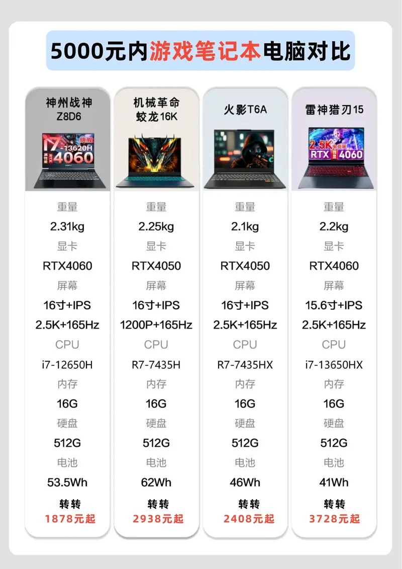 学生买什么电脑性价比高_1