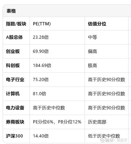 智能诊股历史估值水平-智能诊股历史估值