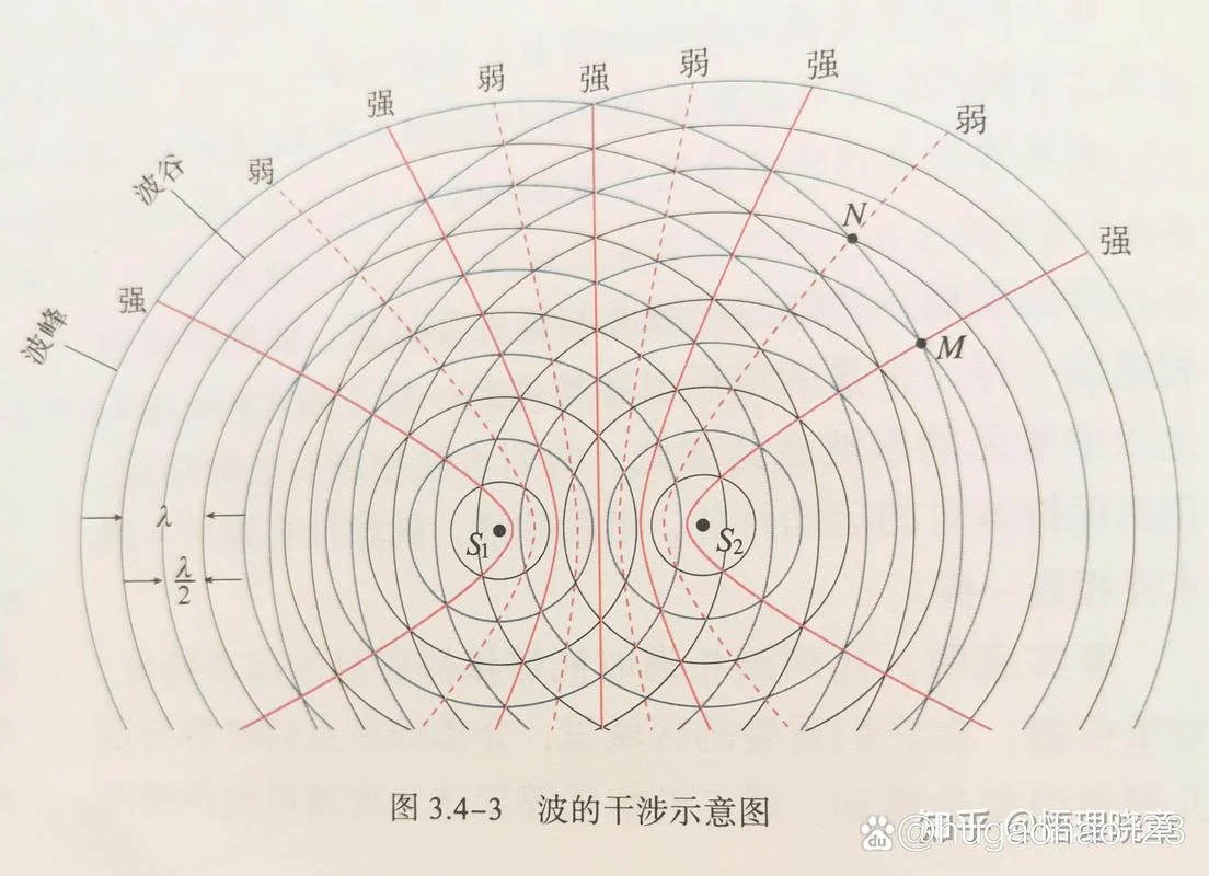 什么是波_2