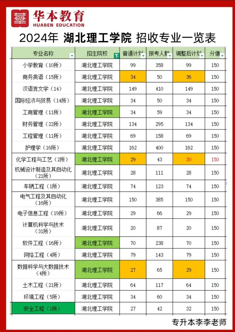 专转本报考_1
