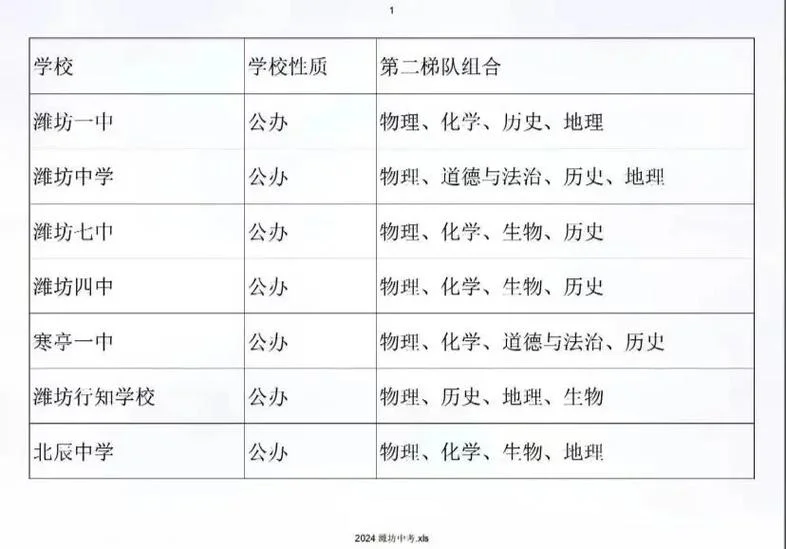 二组组名字叫什么-二组组名需知晓