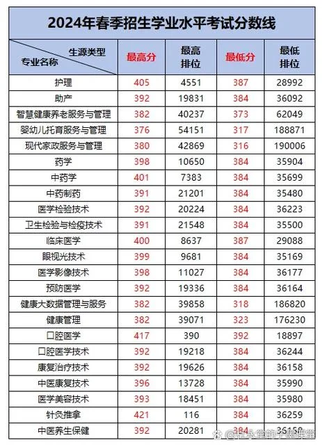 421联考成绩公布时间_1