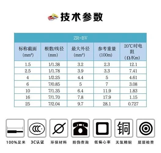 铜线有多少平方的_2