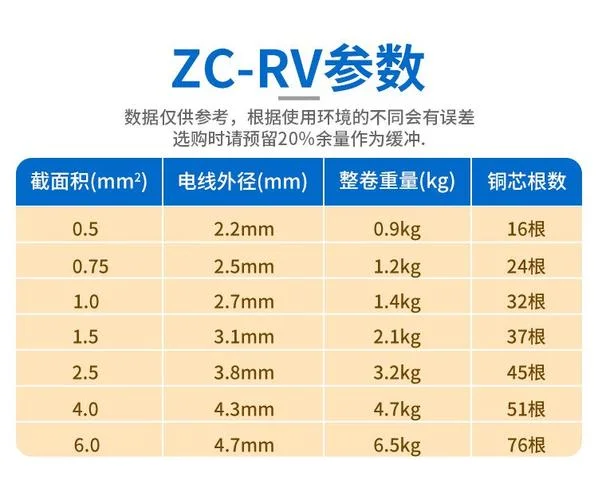2.5平方软铜线多少钱一米_2