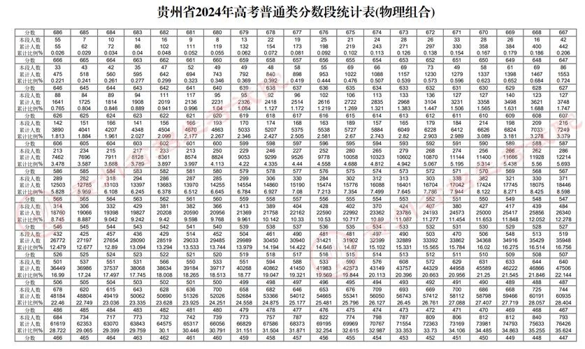 贵阳六中2018高考成绩_2