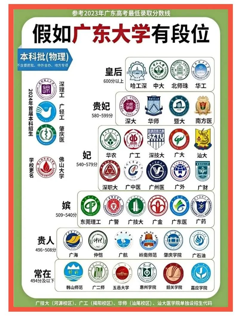广州大学在哪里查学分-广州大学查学分