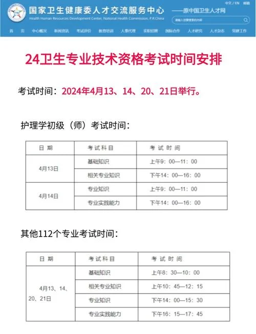 卫生技术资格考试报考条件_2