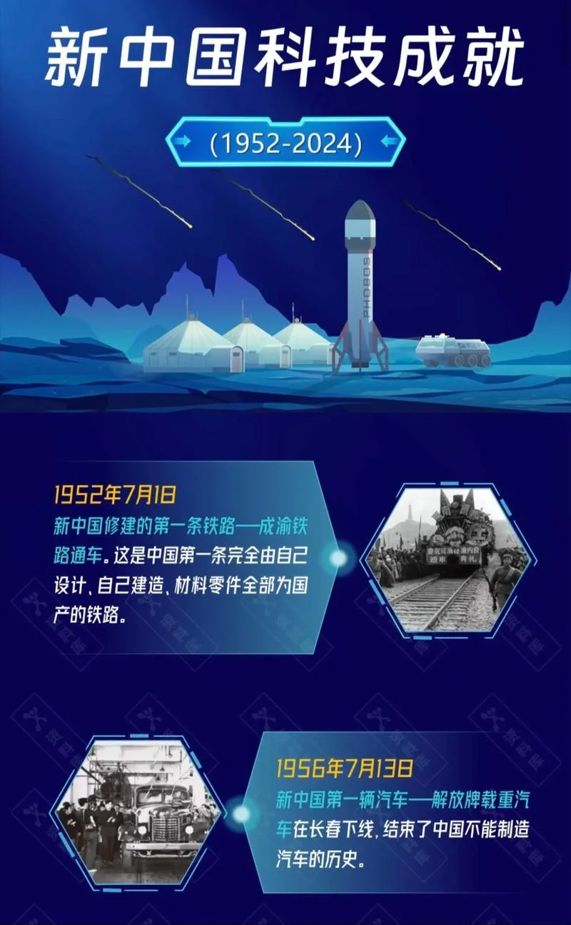 中国伟大成就的感悟-感悟中国伟大成就