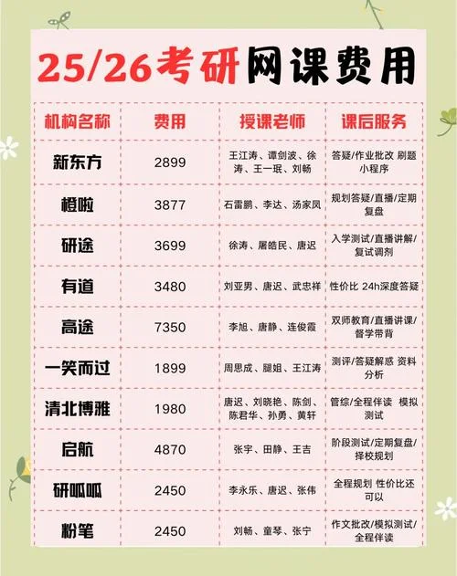 考研专业课网课多少钱-考研专业课网课价格