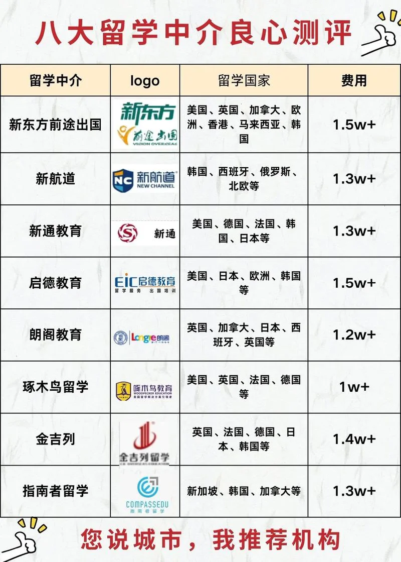 杭州留学中介哪个靠谱_2