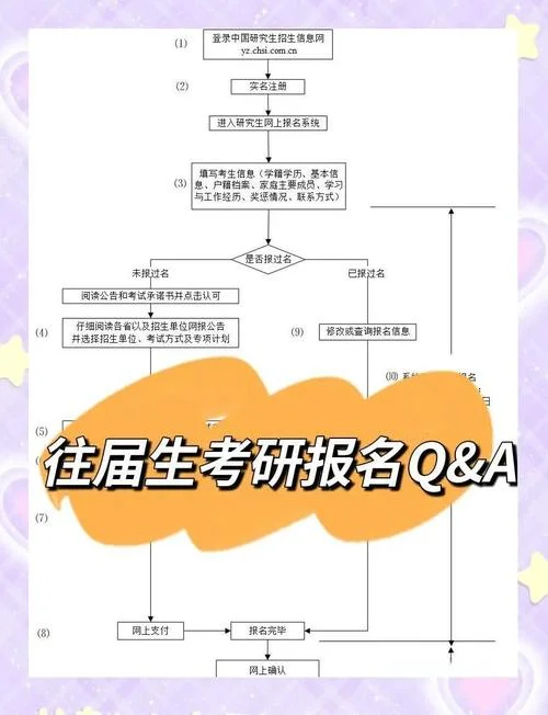 考研什么时候报名2022-2022考研报名时间