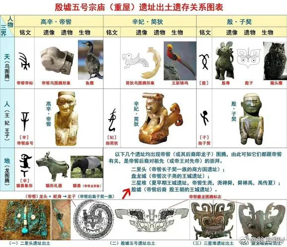 商朝周朝历史简介_1