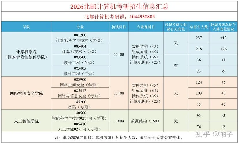 计算机考研属于哪一类-计算机考研属工学
