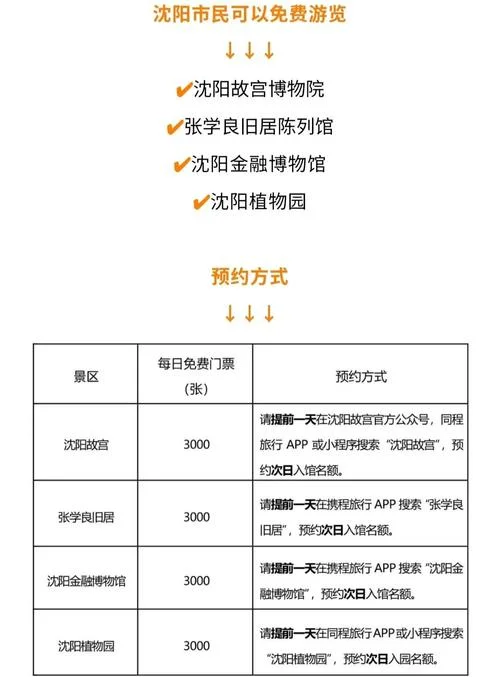 沈阳景点门票政策_1