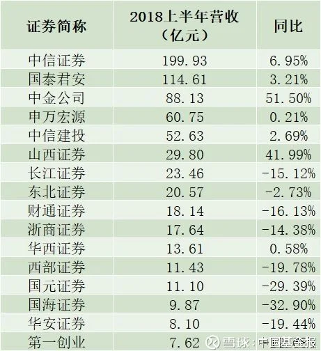 2018证券考试成绩查询_2