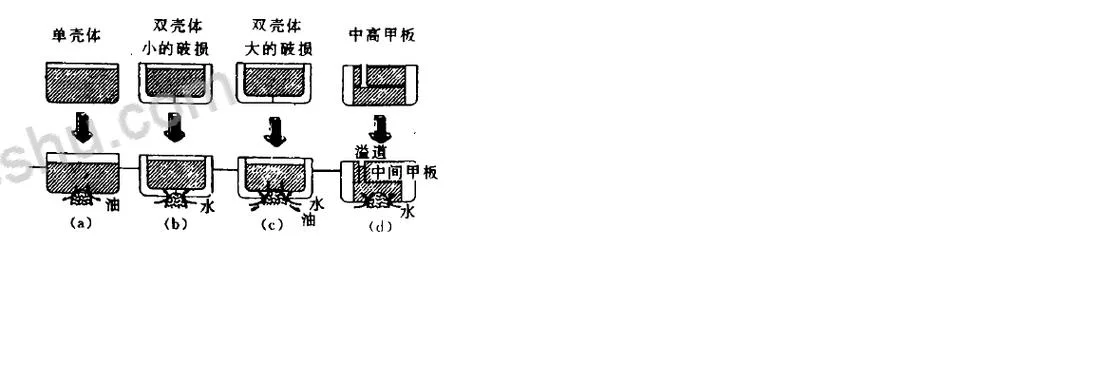 油轮的部位都叫什么_2