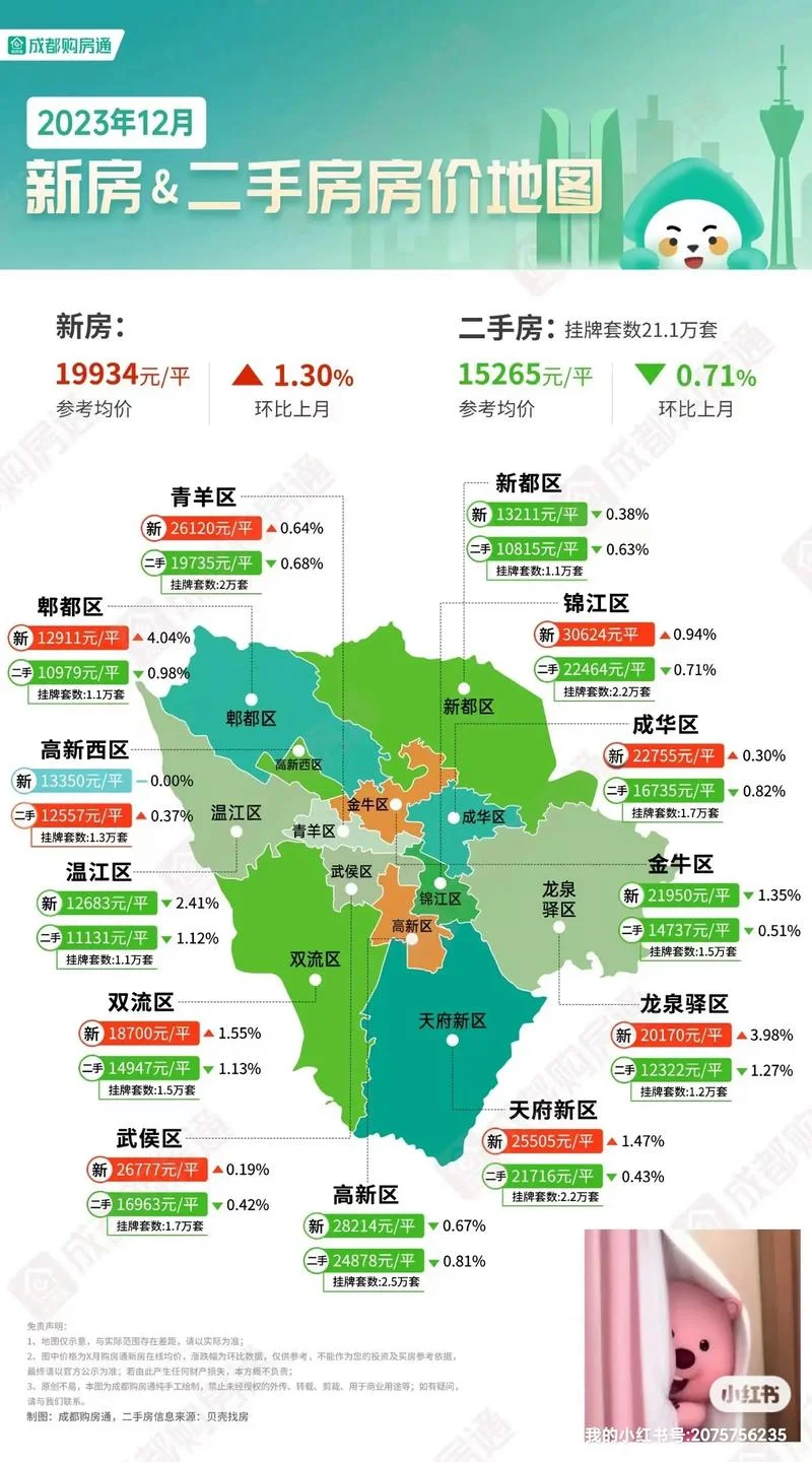 成都天府新区房价是多少钱一平方_1