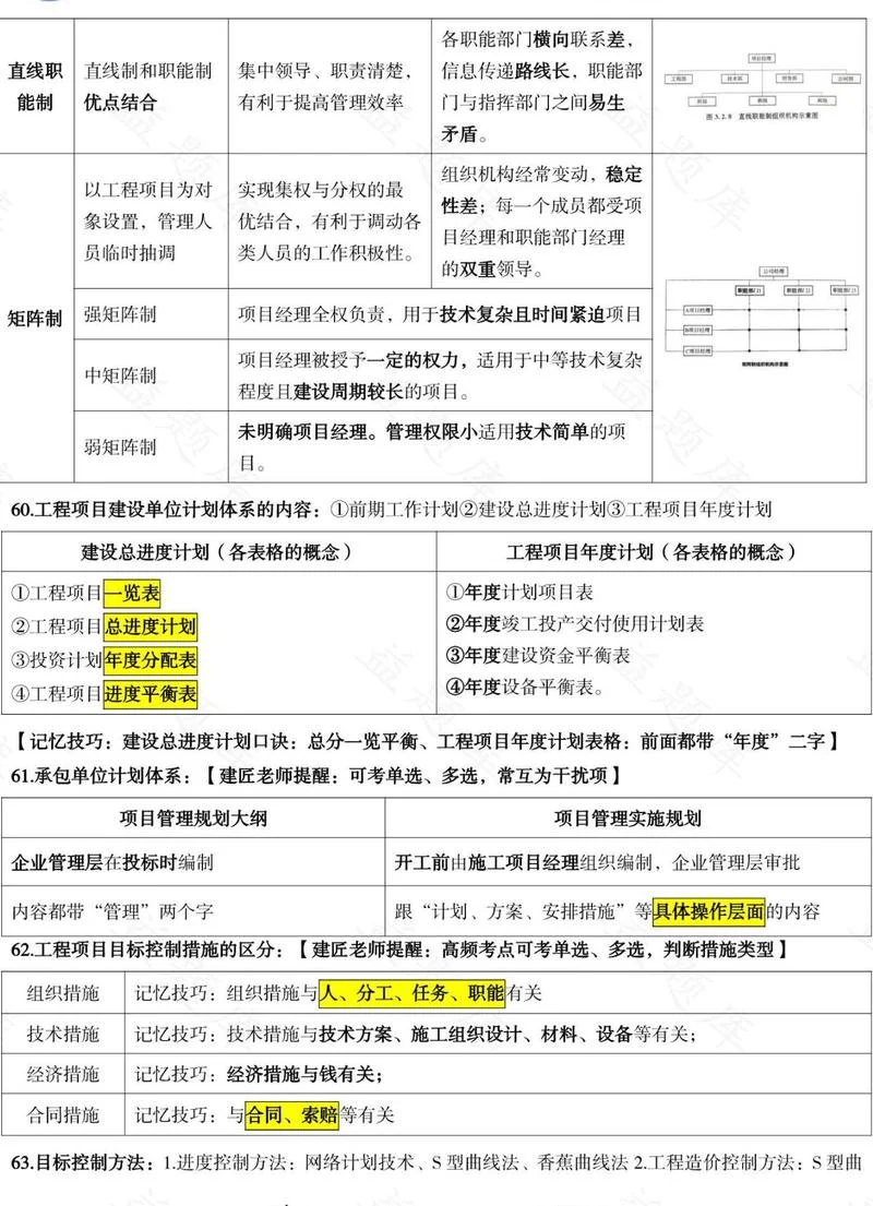 2021年一级造价师难吗_1