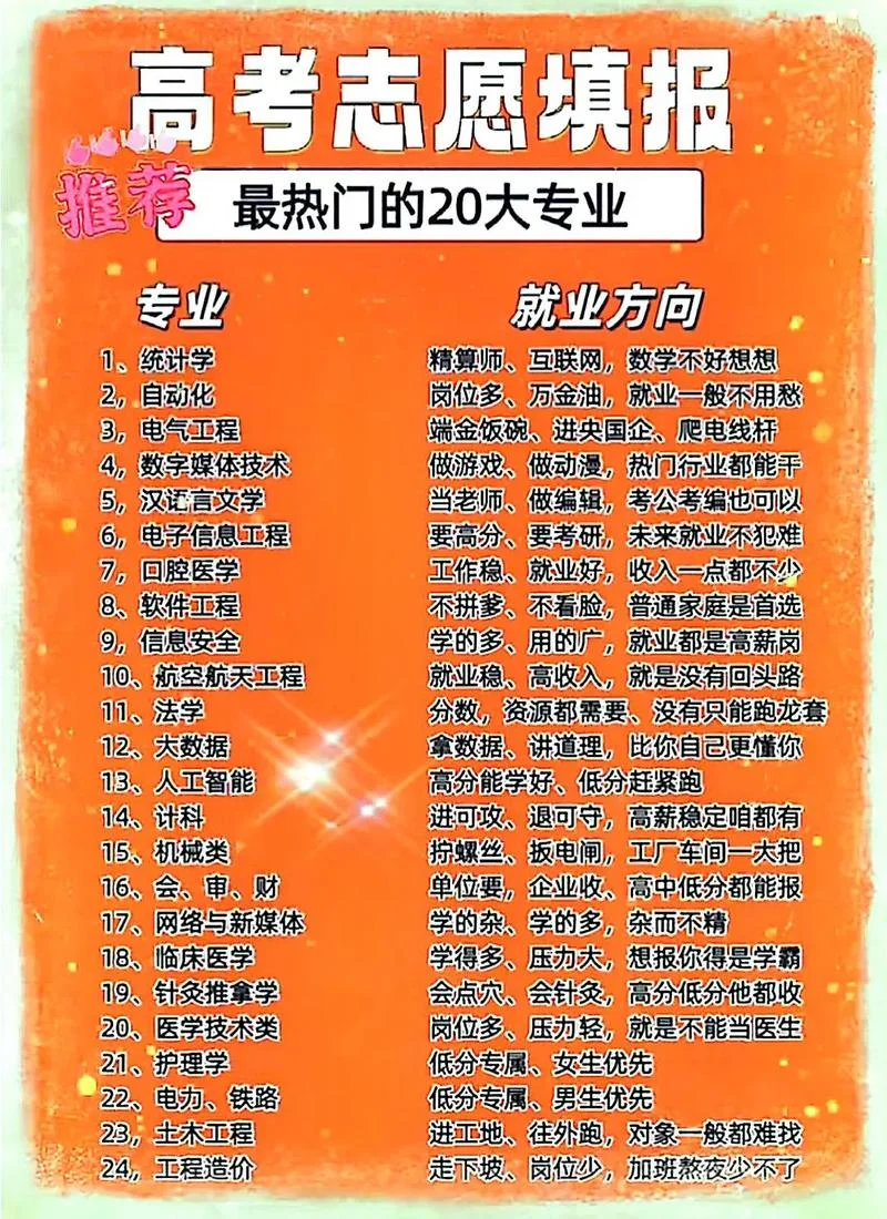 高中报考有什么专业_2