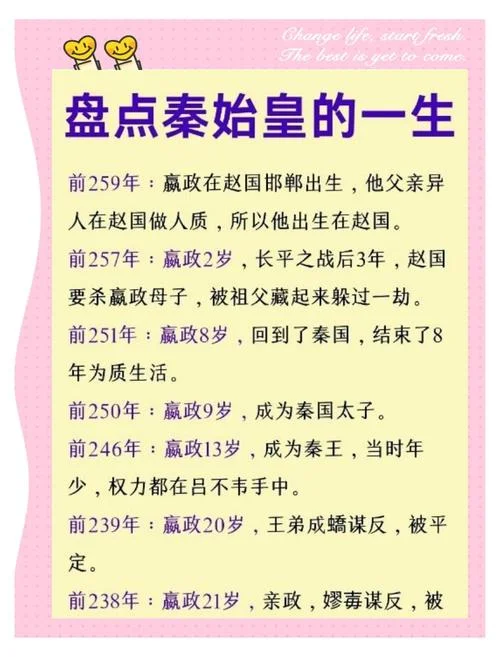 秦国历史君王列表-秦朝君主名录