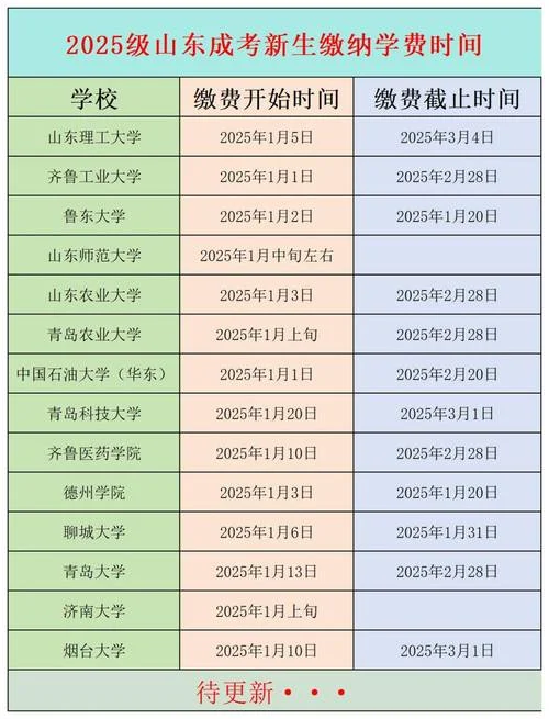 山东成考报名费多少_1