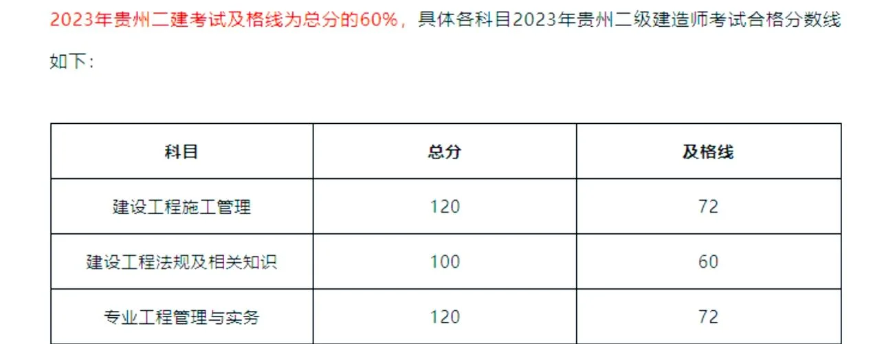 二建啥时候查成绩_2