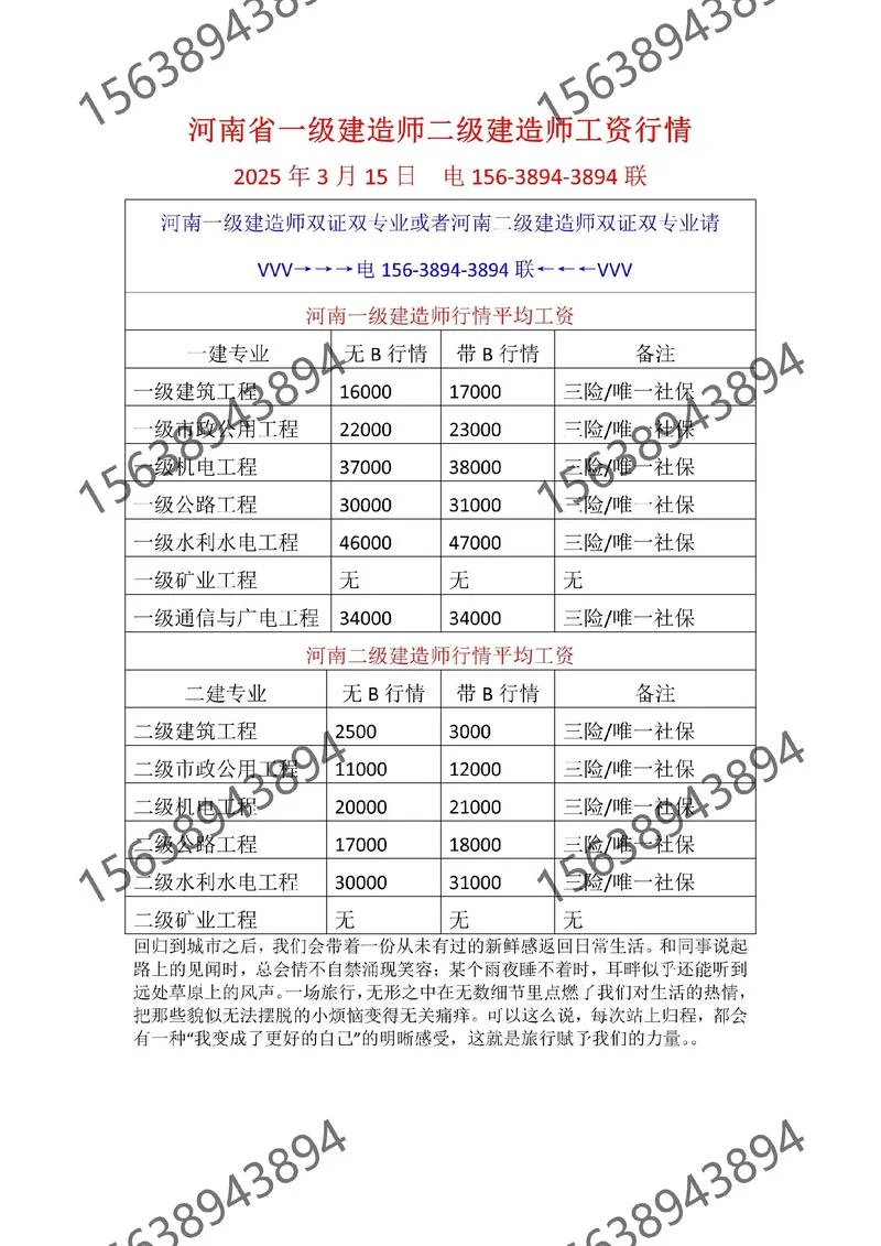 2020年二建报名费多少钱_2