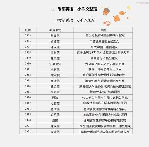 英语语言学考研科目_2